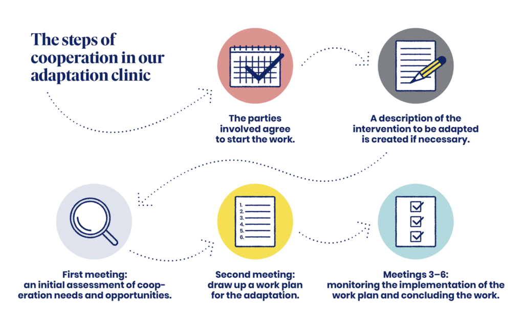 Adaptation clinic timeline