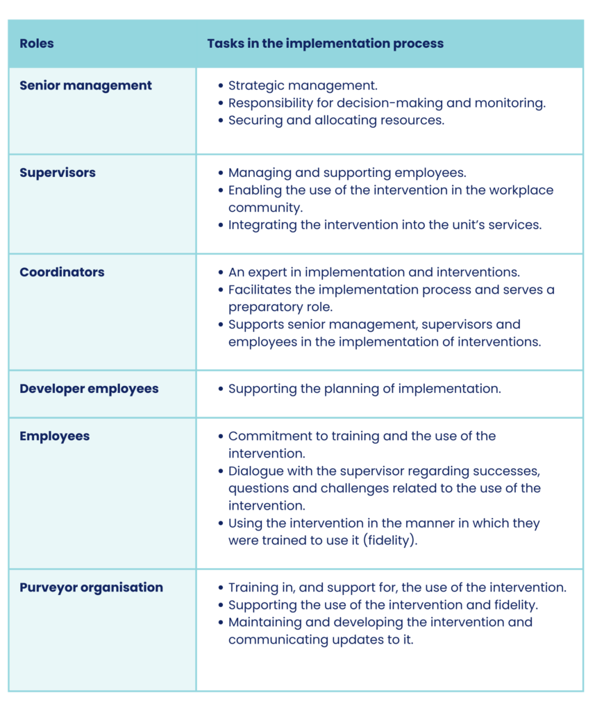 Table: Roles and tasks in the implementation process in a wellbeing services county.
