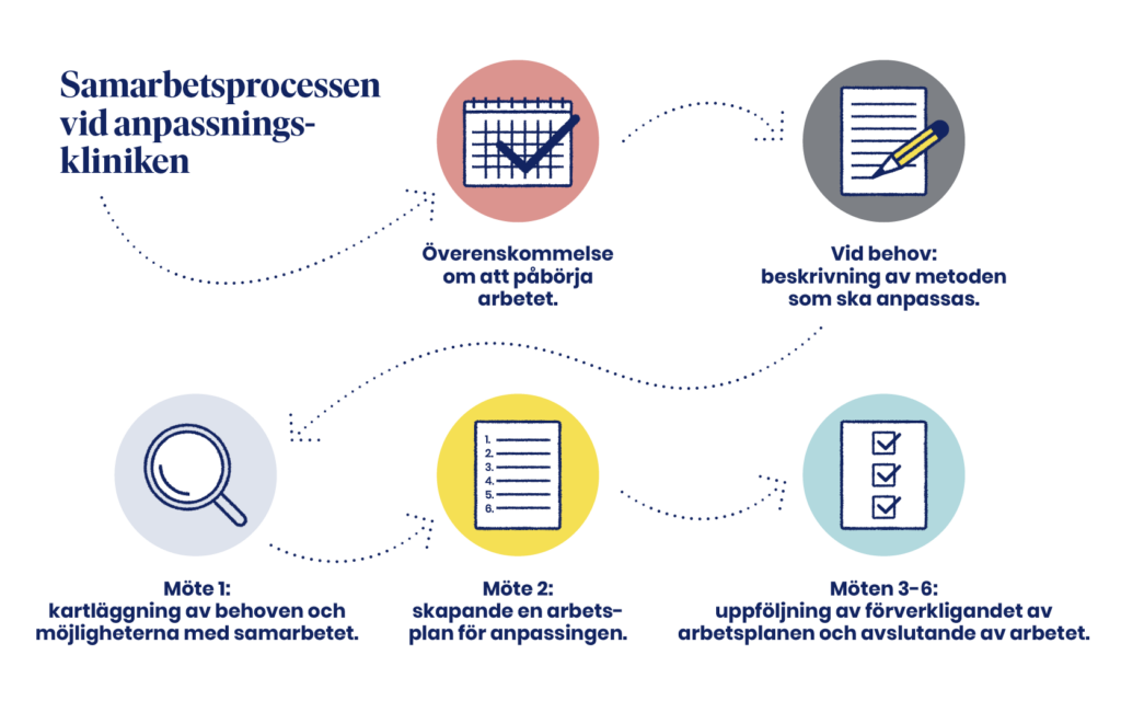 Samarbetsprocessen vid anpassningskliniken