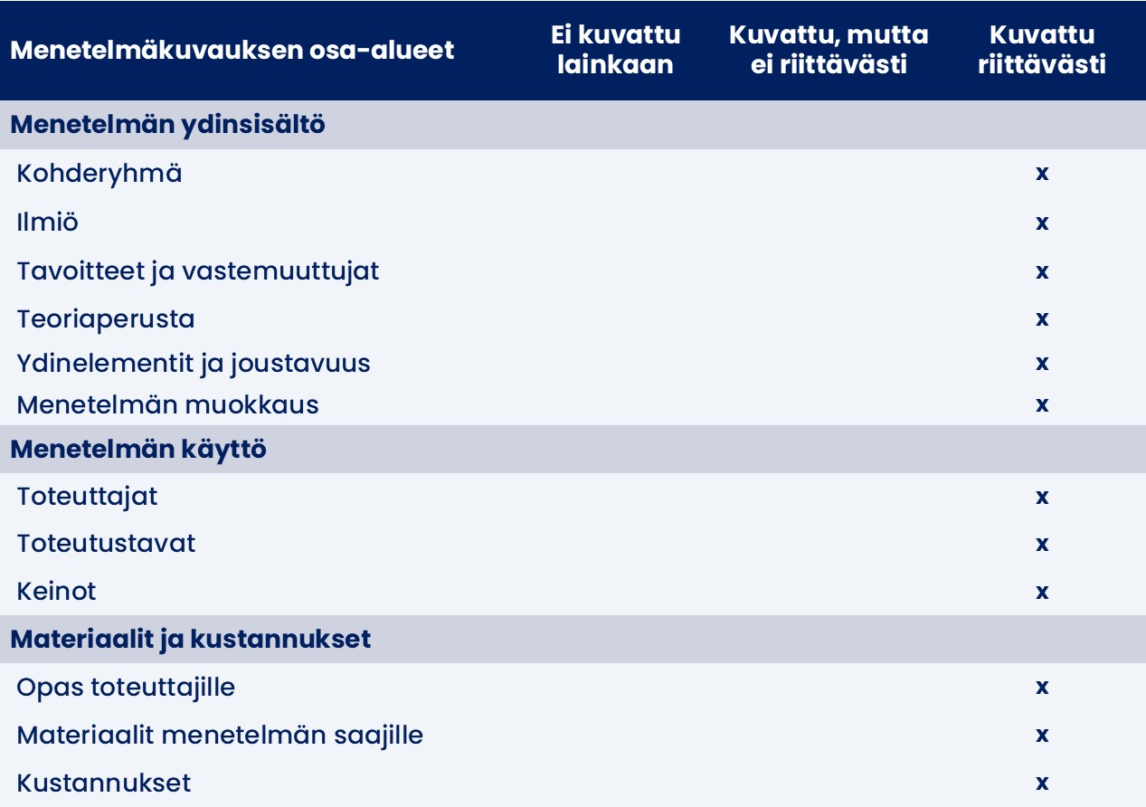 Yhteenveto TRT-menetelmän kuvauksen arvioinnista